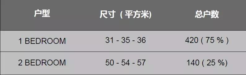 cbd值不值得买,曼谷cbd哪个地段最好