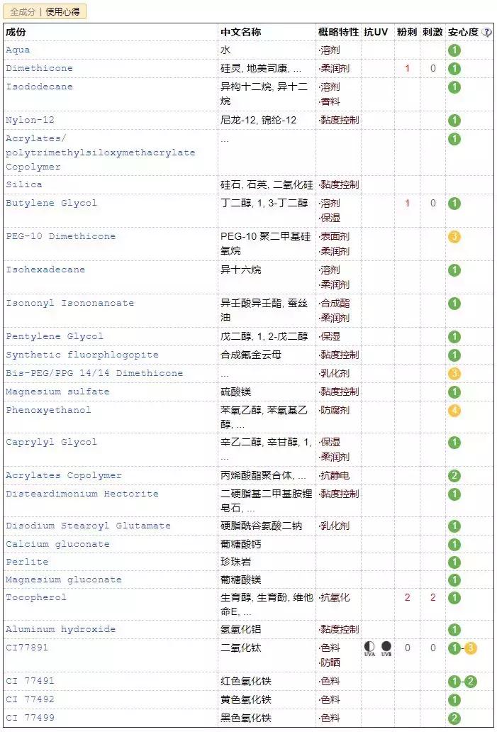 比较潮的小众国外品牌,今年流行的小众品牌