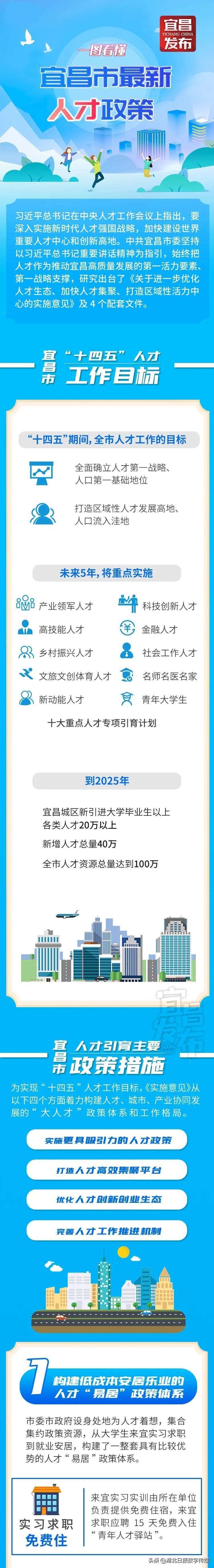 宜昌引进人才政策,宜昌1+4人才政策具体指什么