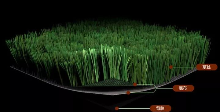 人造草坪价格足球场人造草坪规格,足球场草坪真的吗