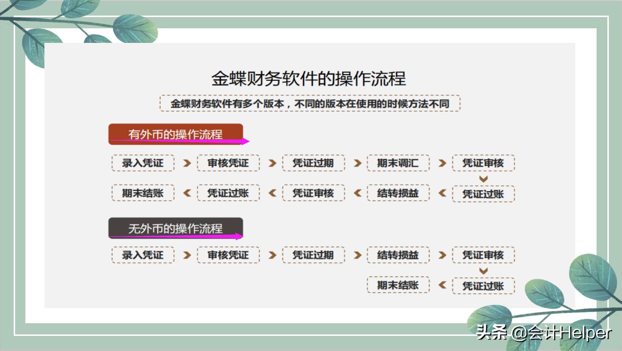 金蝶财务软件新手入门视频,金蝶财务软件学习技巧