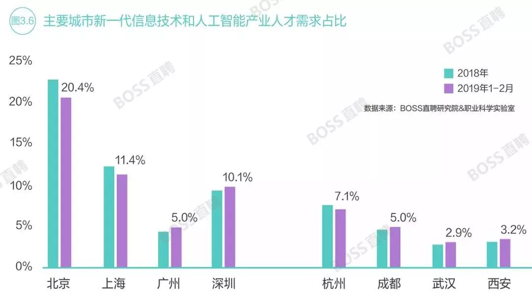 5g行业带来哪些就业机会,5g带来的热门行业