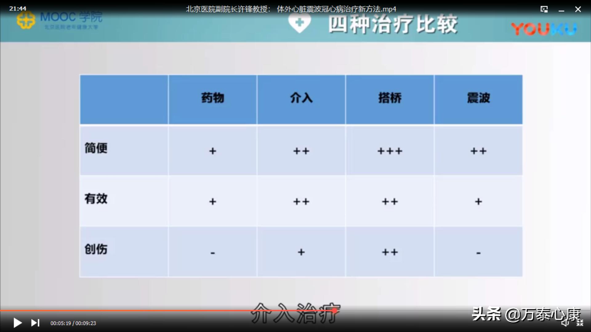 北京医院许锋医生,冠心病体外震波疗法