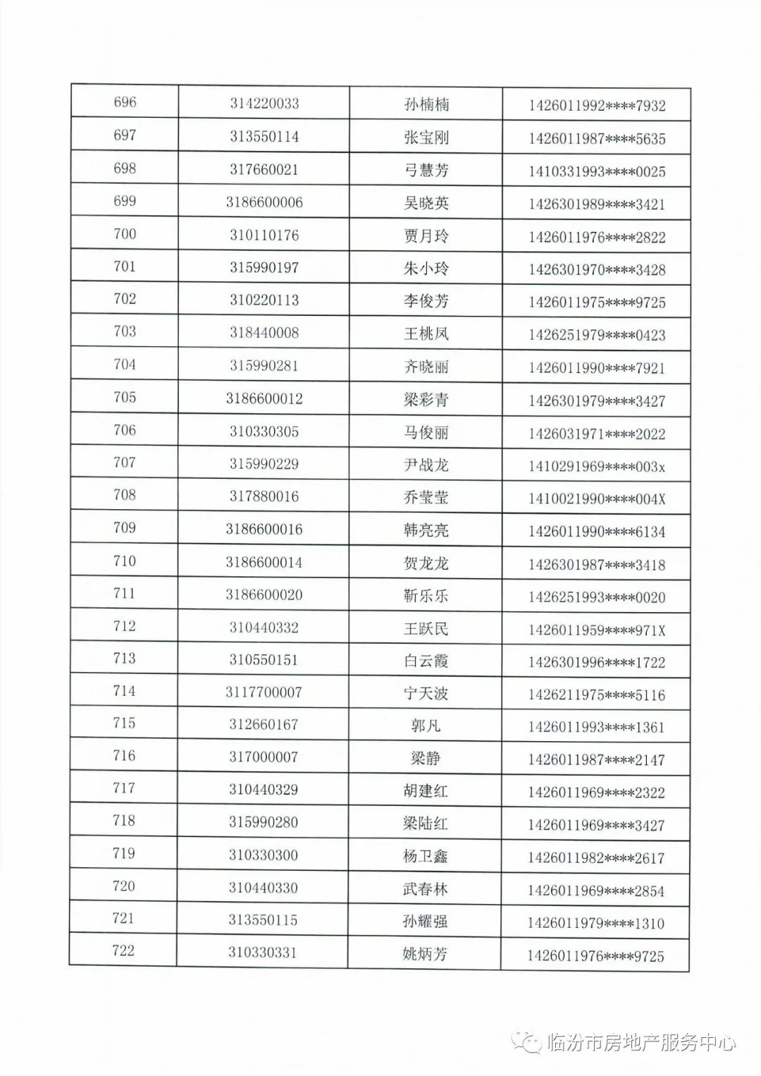 临汾新闻早知道｜新选3县「市」长；市区公租经适限价房摇号结果公示；街巷整治！襄汾上榜；古县牡丹节