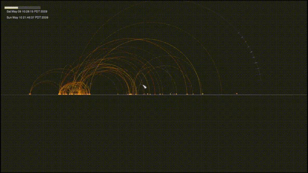 ted数据可视化,ted演讲关于数据标准化