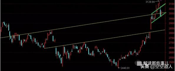 深度解析华尔街股票,深度分析美元股票