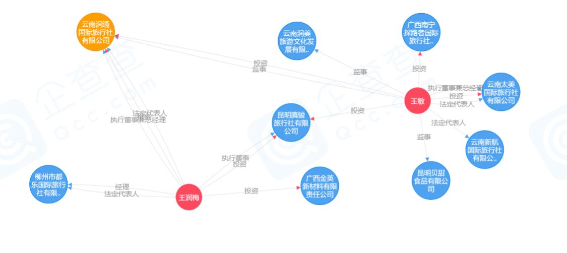 云南畅游国际旅行社,云南环游商务国际旅行社靠谱吗