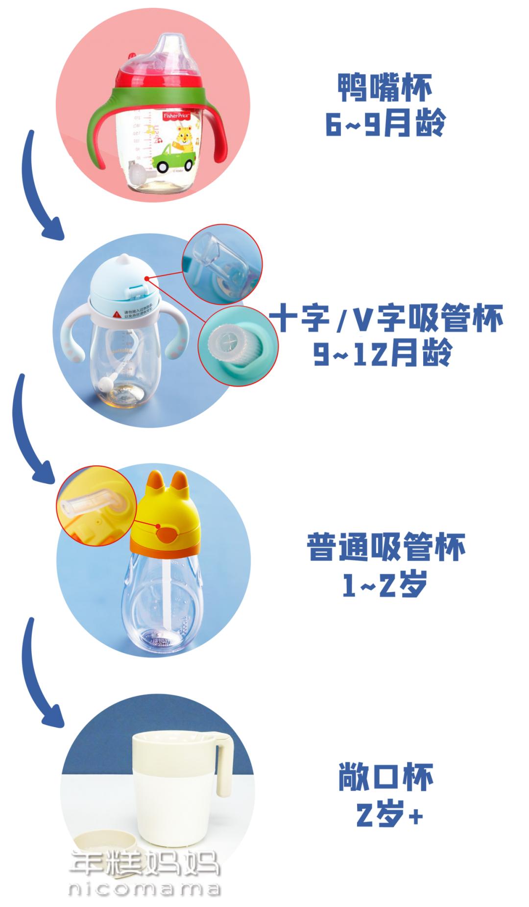 逼宝宝喝水正确方法,别再逼孩子喝水了后果很严重
