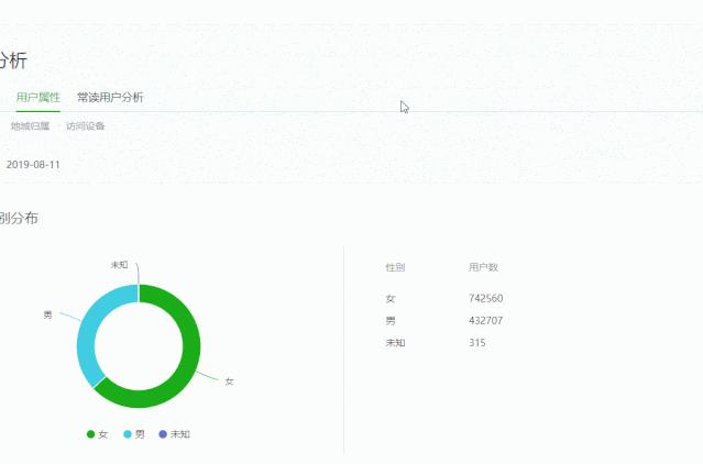 六个实用excel技巧懒人专用,懒人excel