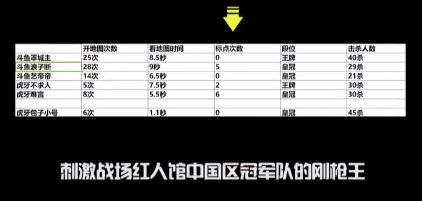 *牙虎**手游吃鸡主播45杀被锤外挂自证直播却不小心实锤自己?