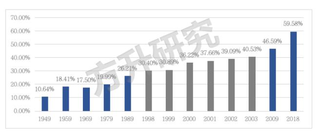 产业地产一场豪赌,产业地产公司的商业逻辑