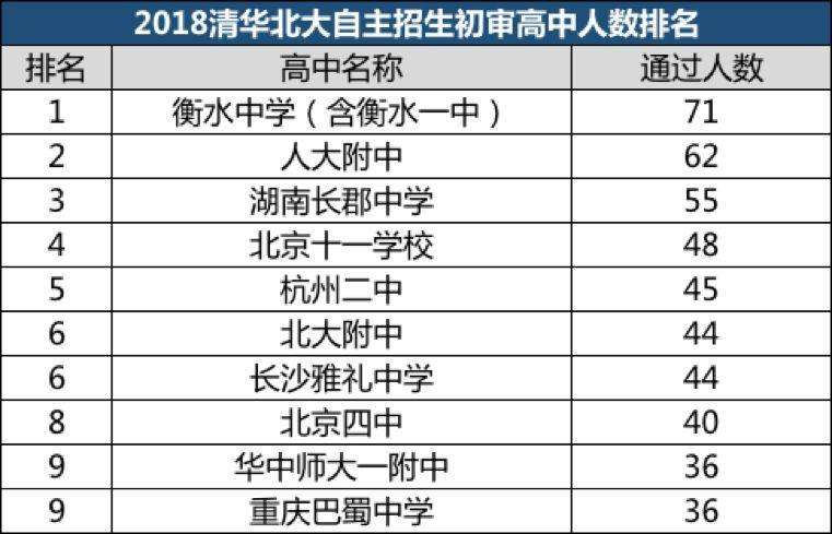 衡水中学真实学费多少钱,衡水中学一年学费要多少钱呀