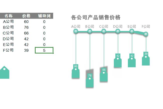 excel自带公式图表,做表格图表