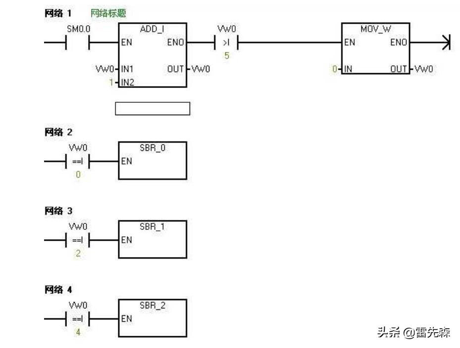 杰控软件通过S7PPI驱动与西门子S7-200通讯