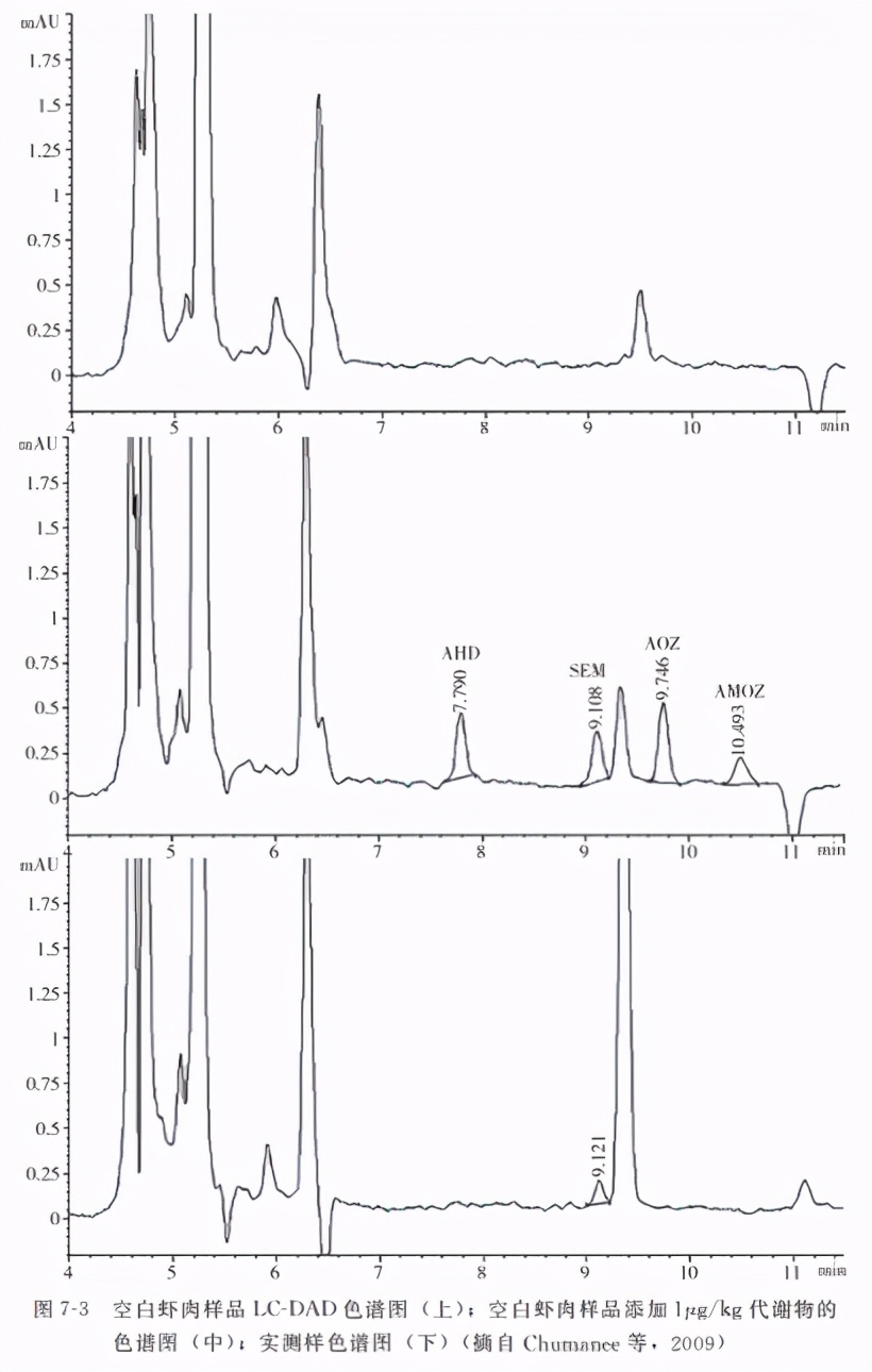 动物源性农残检测,动物原性食品检测去找谁