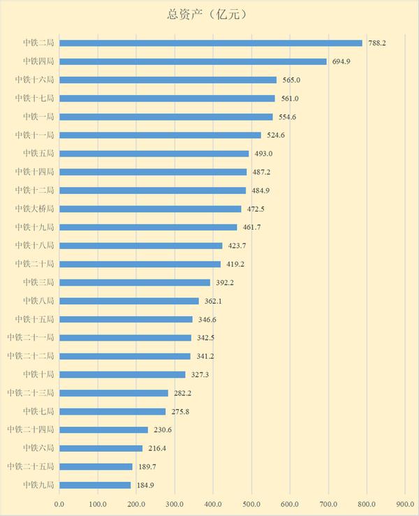 中铁和中铁建哪个局最强,中国中铁和中国铁建哪个潜力更大