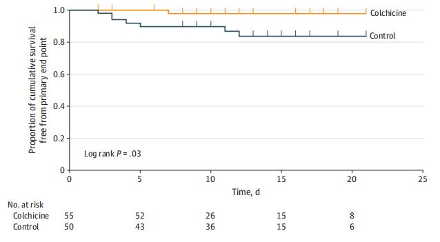 秋水仙碱治疗痛风急性发作期用量,痛风最新有效的药秋水仙碱