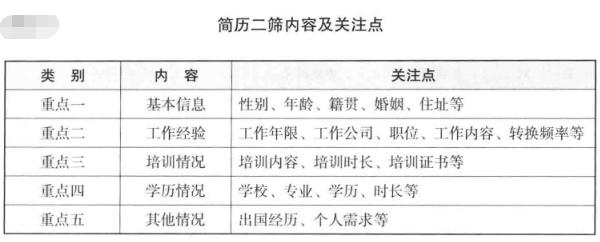老hr手把手教你做绩效管理,老hr手把手带你学管理