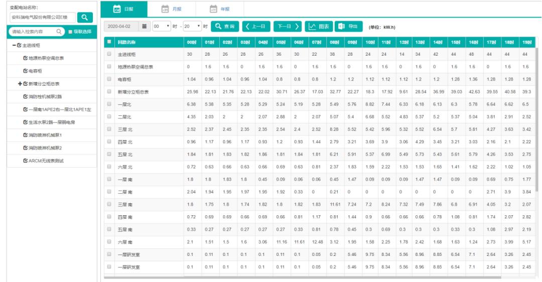 智慧管廊物联网综合解决方案