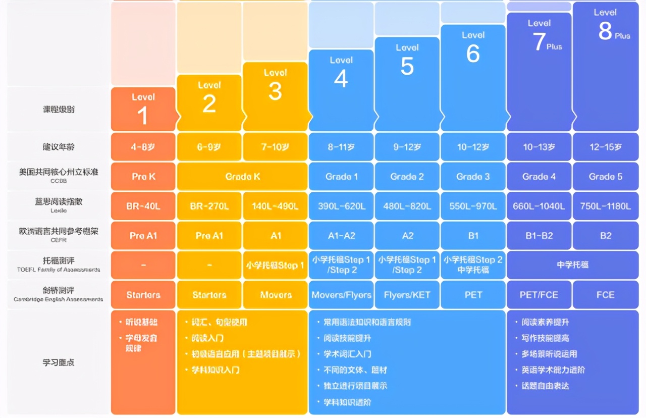 vipkid深度评测:高价出奇效?销售追到烦?家长不淡定了