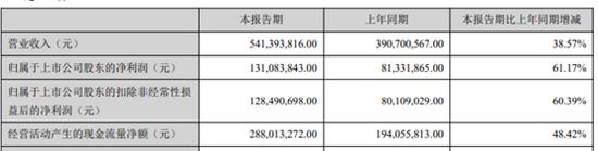 指南针2024一季度业绩,指南针业绩爆雷