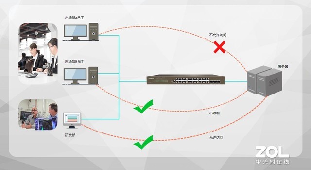 腾达teg5328,腾达tem2010f交换机