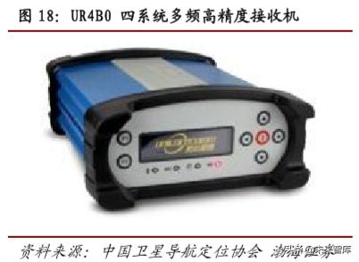 卫星通信低轨道,5g北斗卫星