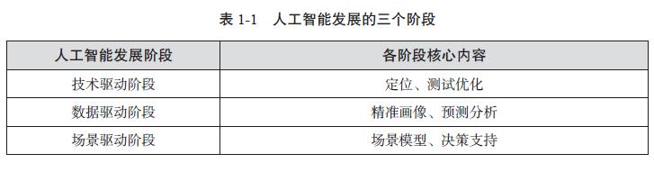 专家说｜陈晓华：人工智能—一场科技革命