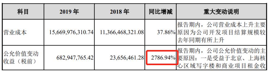 A股最牛关系户！证监会都敬它三分股价却半死不活