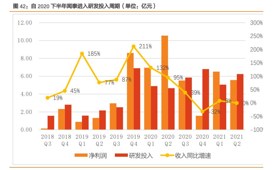 闻泰科技是否会败给周期,闻泰科技未来三年的合理估值