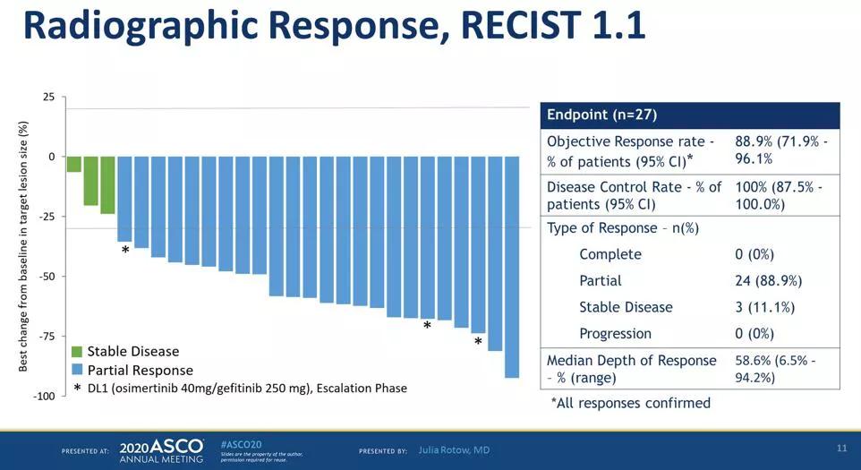 asco癌症最新研究报告,asco2009肺癌研究主题回顾