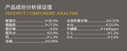 纽顿狗粮全面测评，到底怎么样？