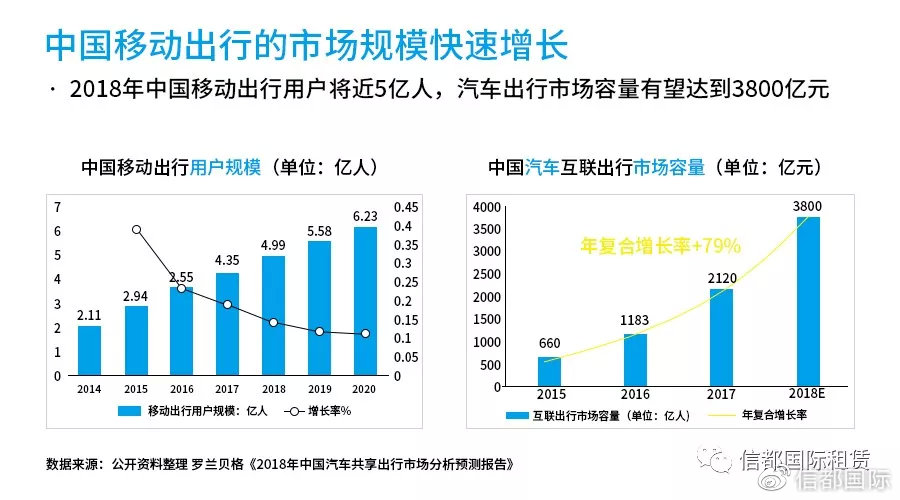 融资租赁汽车套路,金融租赁和网约车哪个赚钱