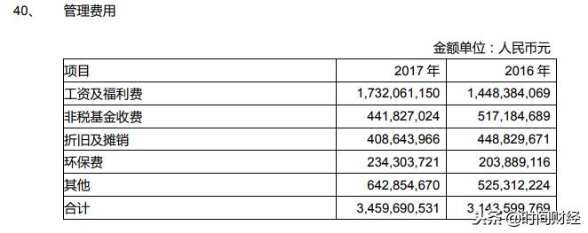 水泥行业向绿色智造转型海螺领跑,海螺水泥2023年利润预测