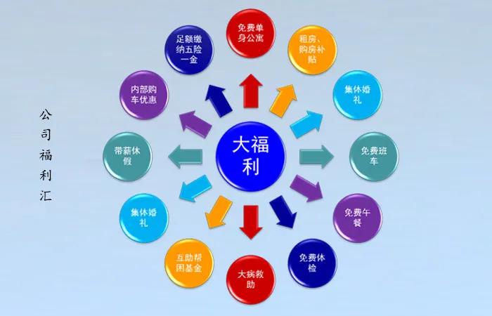 在江淮汽车工作是怎样一种体验,江淮汽车的工作环境如何