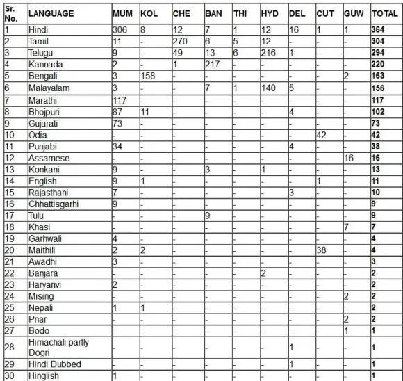 网友忍不住吐槽印度的抗中神剧,见识一下印度的抗中神剧