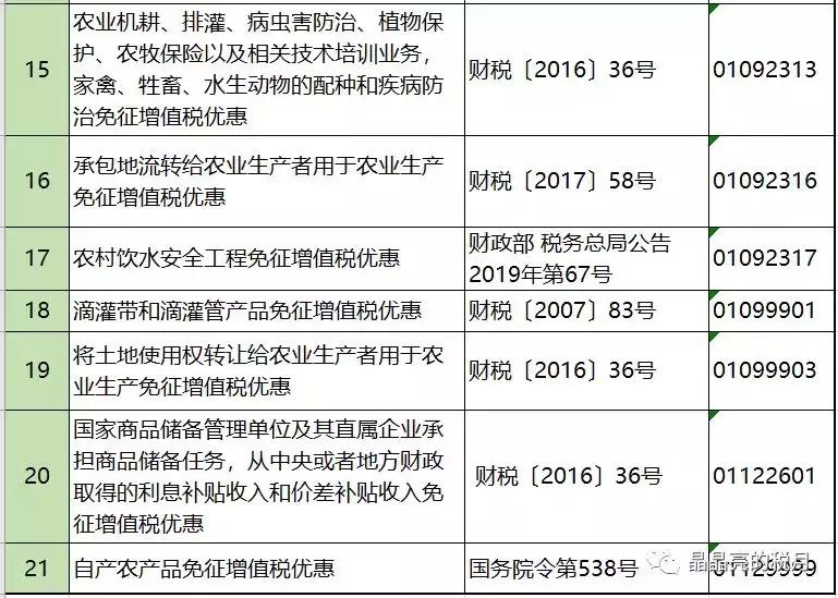 增值税一般纳税人避税,2023年增值税怎么收