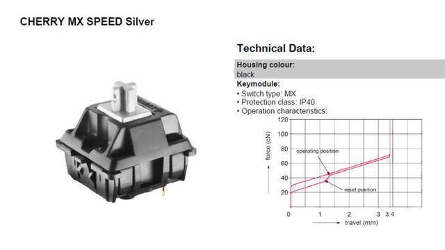 入门了解机械键盘轴体,机械键盘各种轴该怎么选择