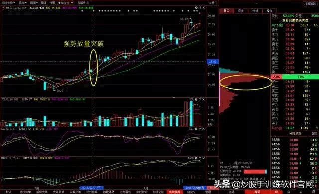 炒股筹码分布实用技巧,筹码分布选股方法和图解