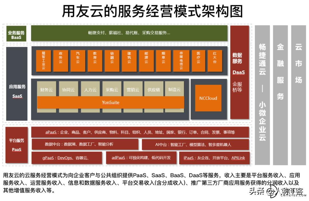 金蝶财务云与用友财务云对比,用友云会计和金蝶云会计比较