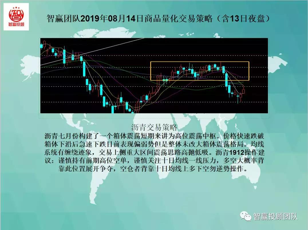 智赢量化交易怎么下单,智赢团队最新分析