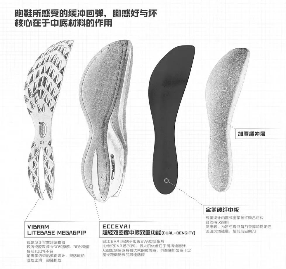 各个品牌的顶级碳板跑鞋,为什么品牌的鞋那么贵