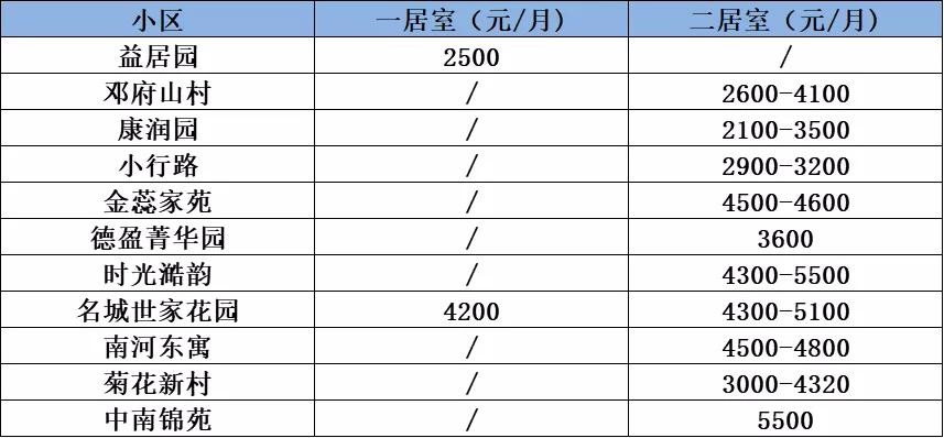 南京租房租金最新政策,南京房租上涨