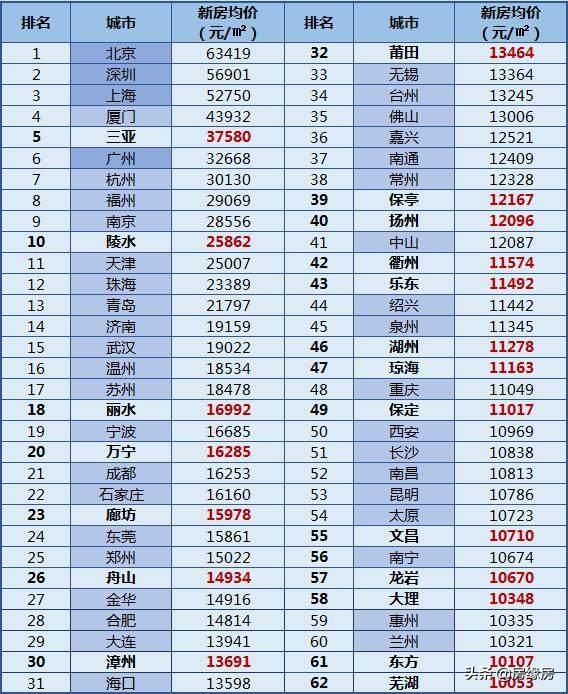 「长沙房产动态」长沙，房住不炒