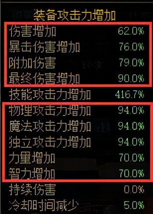 dnf全部团本,dnf所有的团本