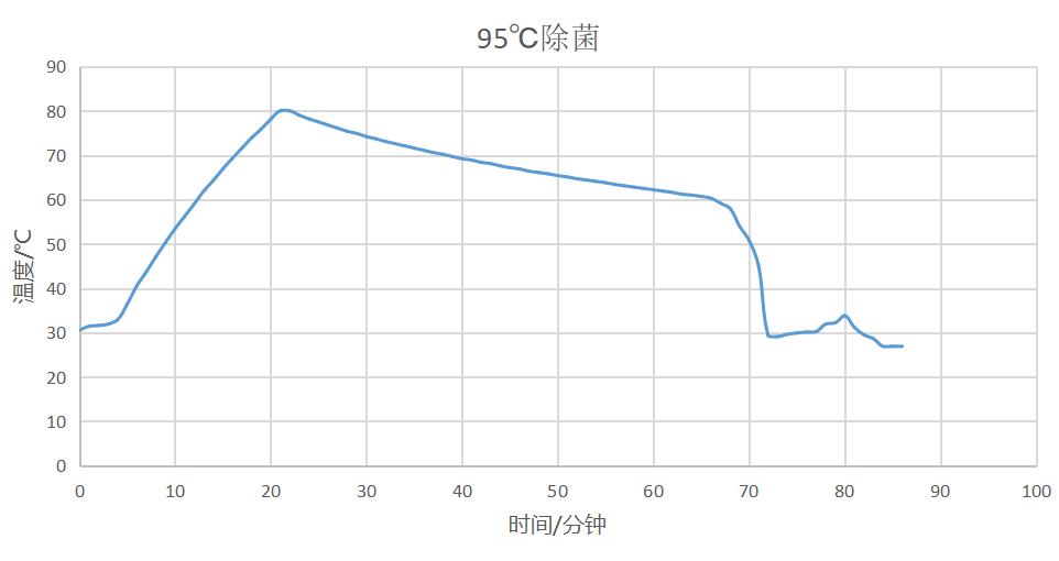 数据帝实测海信HD1014S10KG洗烘一体机，用数据来展示值不值得买