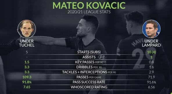 图赫尔谈论科瓦契奇,图赫尔和科瓦契奇