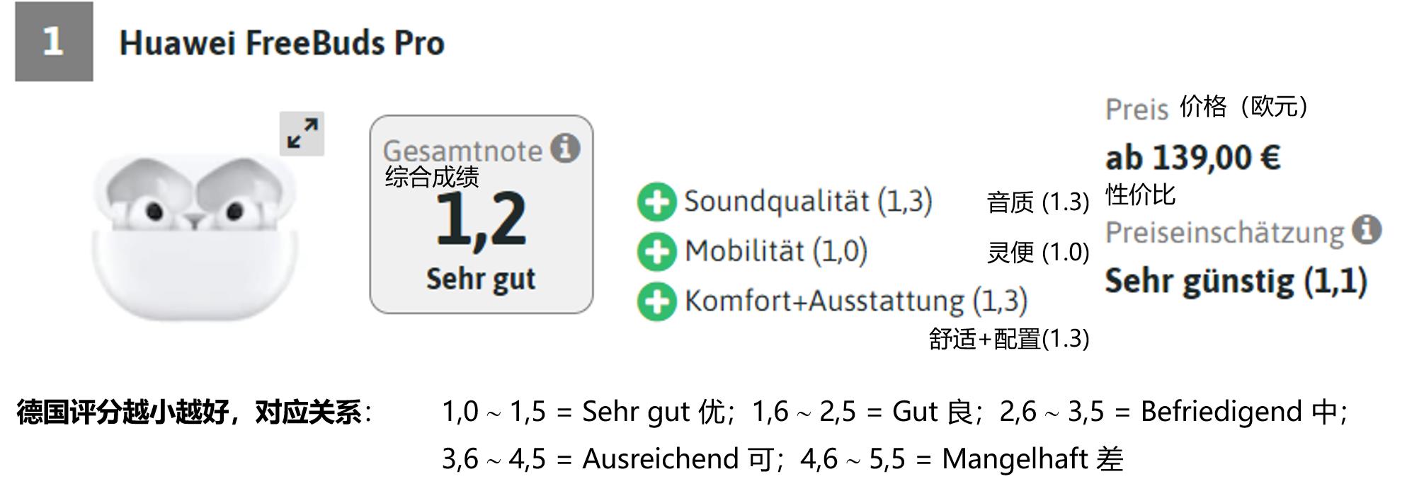 五款真无线耳机横向评测2.0,华为最新款最高端的耳机
