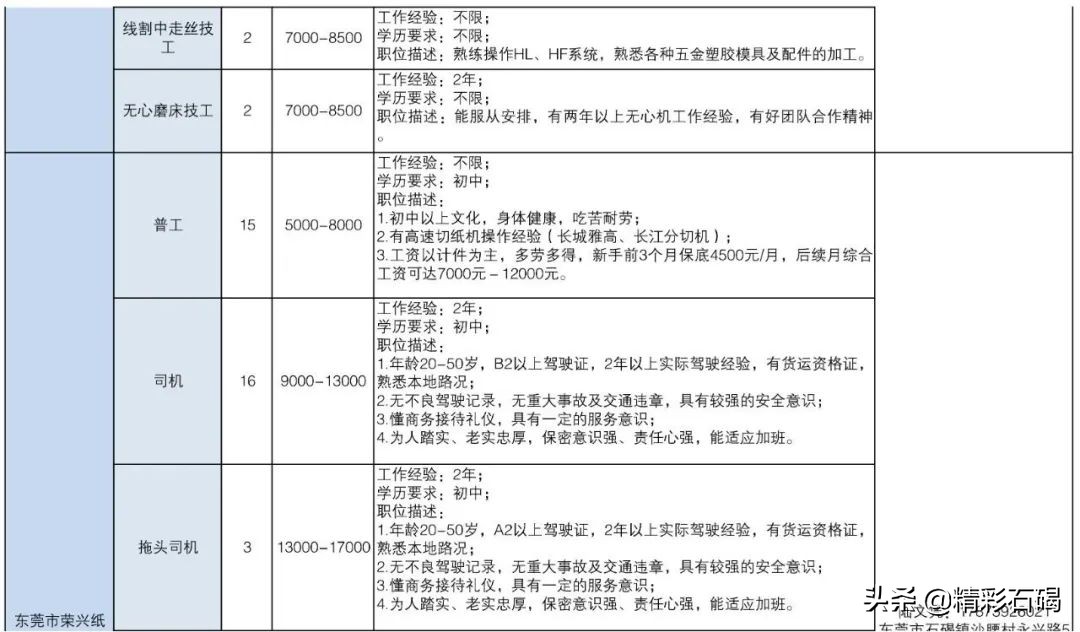 东莞石碣镇招聘编外人员15名,2020石碣政府招聘人员