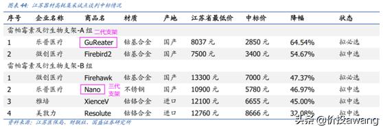 乐普医疗怎么跌这么多了,乐普医疗值不值得入场